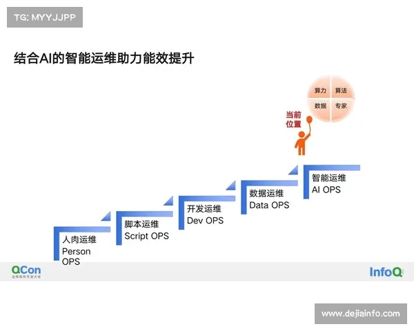 数据服务公司强化全业务流画像 助力体育内容分发体系实现智能化运营的能效进阶